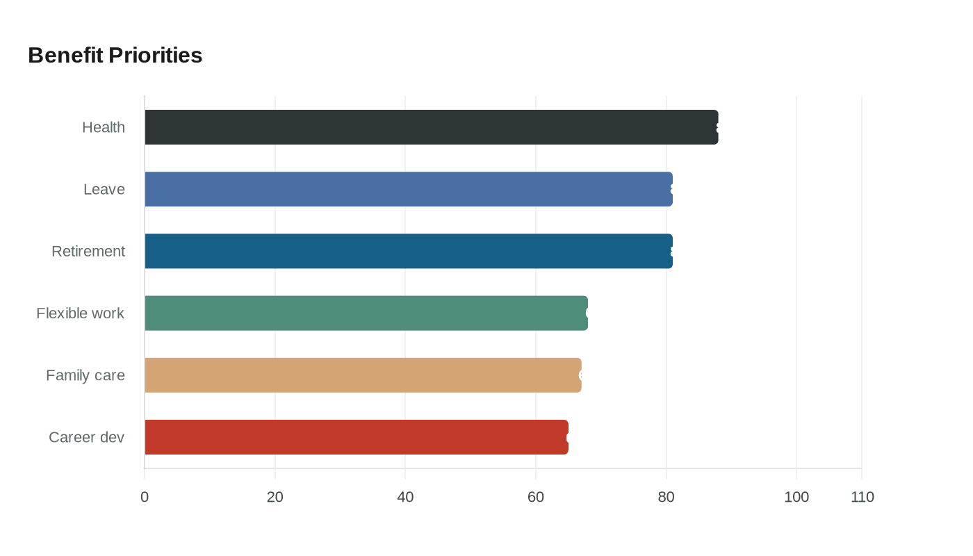 Data visualization chart
