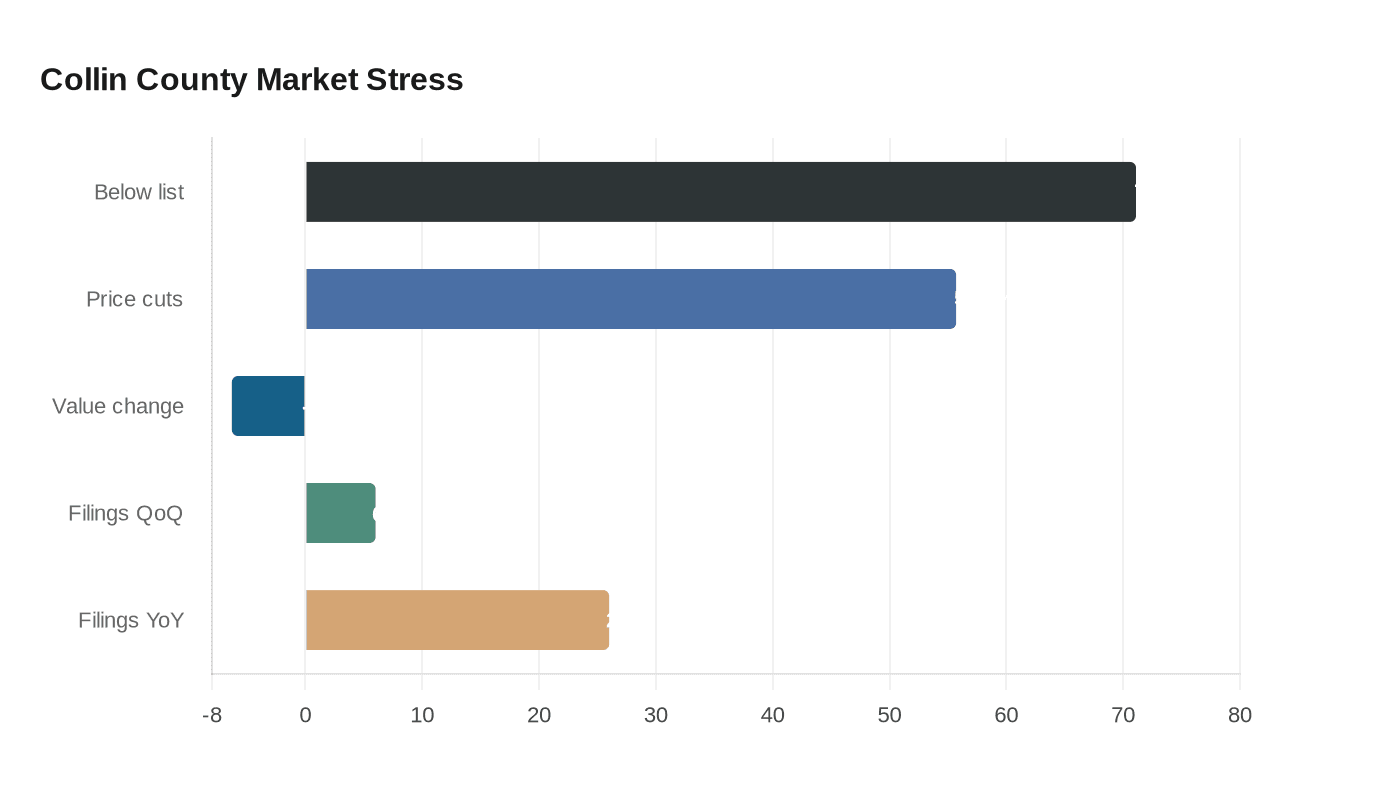 Data visualization chart