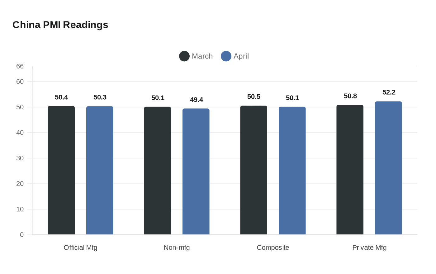 Data visualization chart