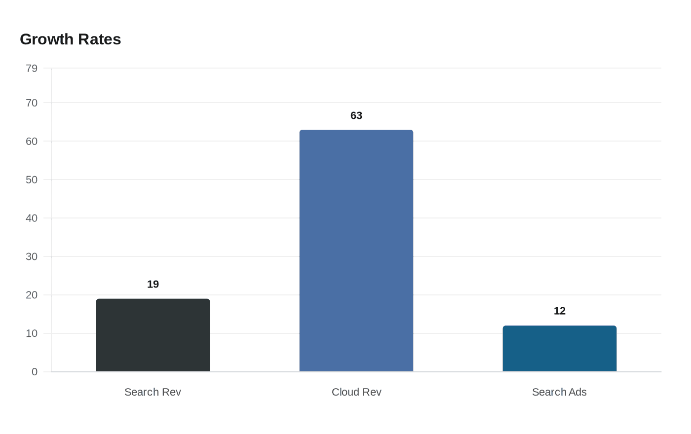 Data visualization chart