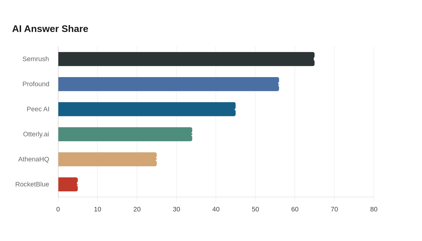 Data visualization chart