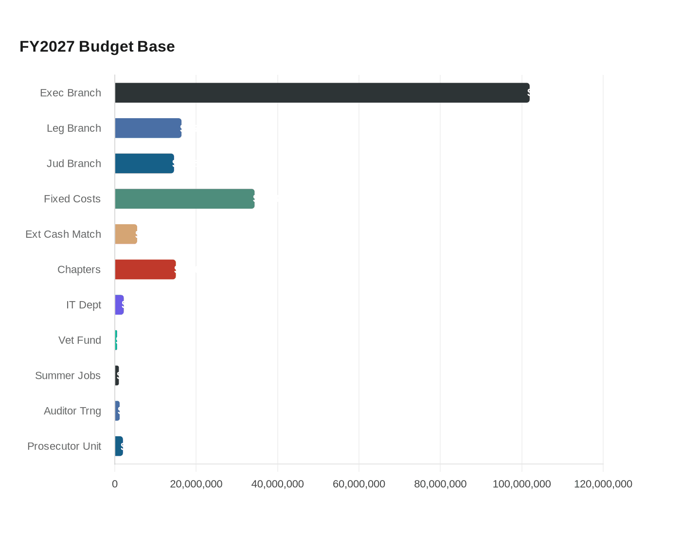 Data visualization chart