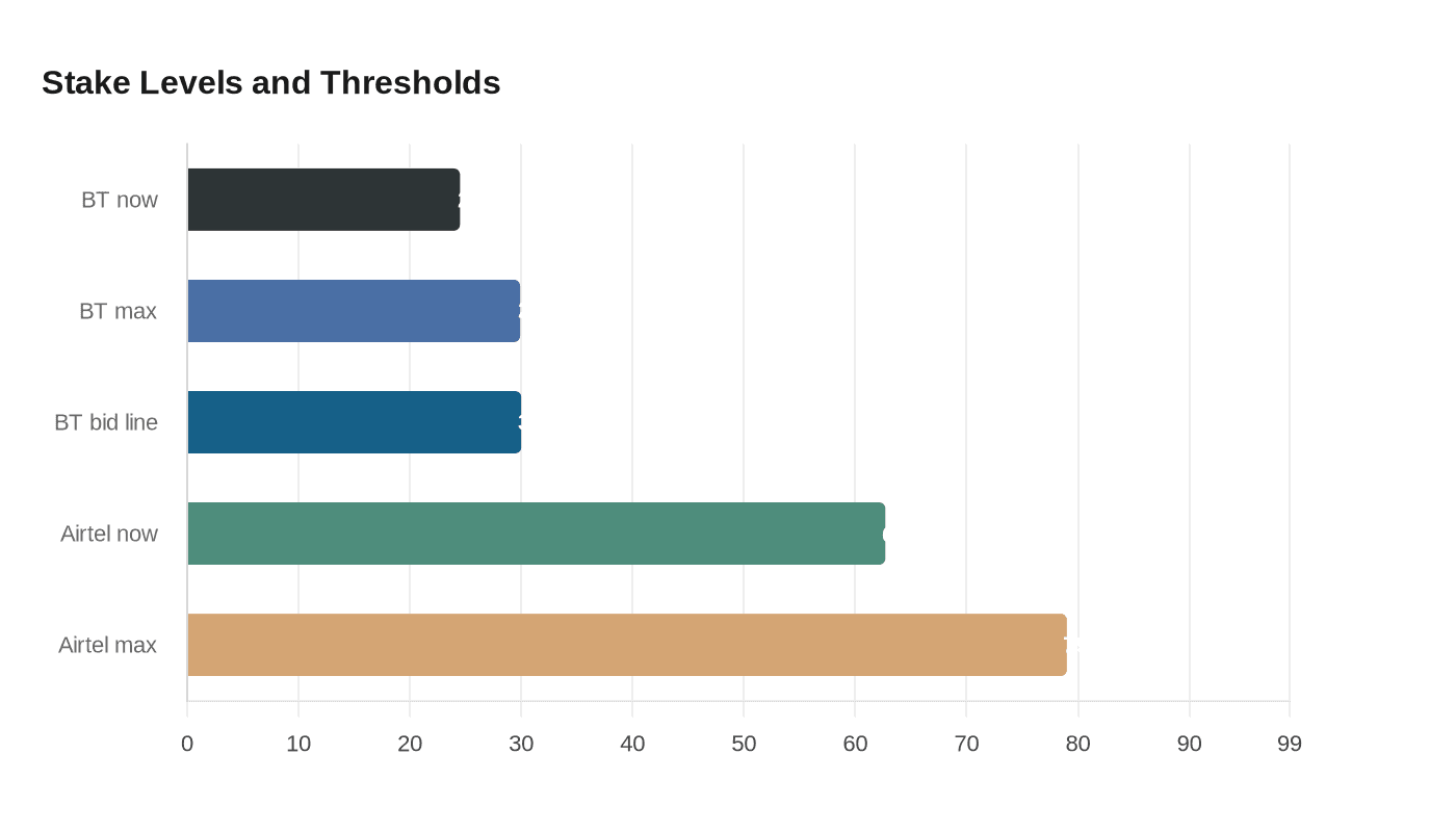 Data visualization chart