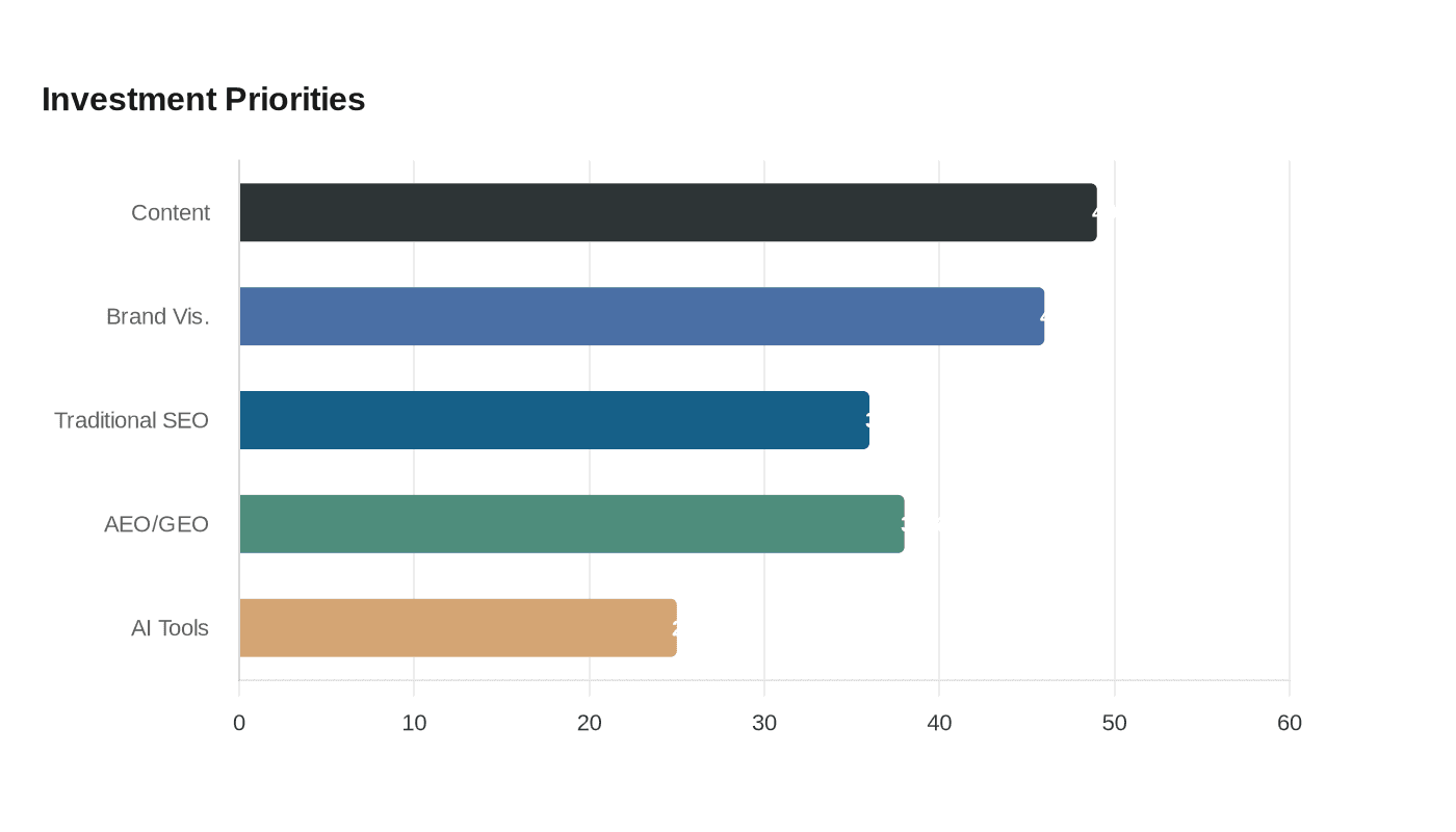 Data visualization chart