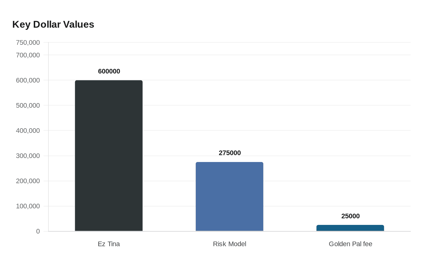 Data visualization chart