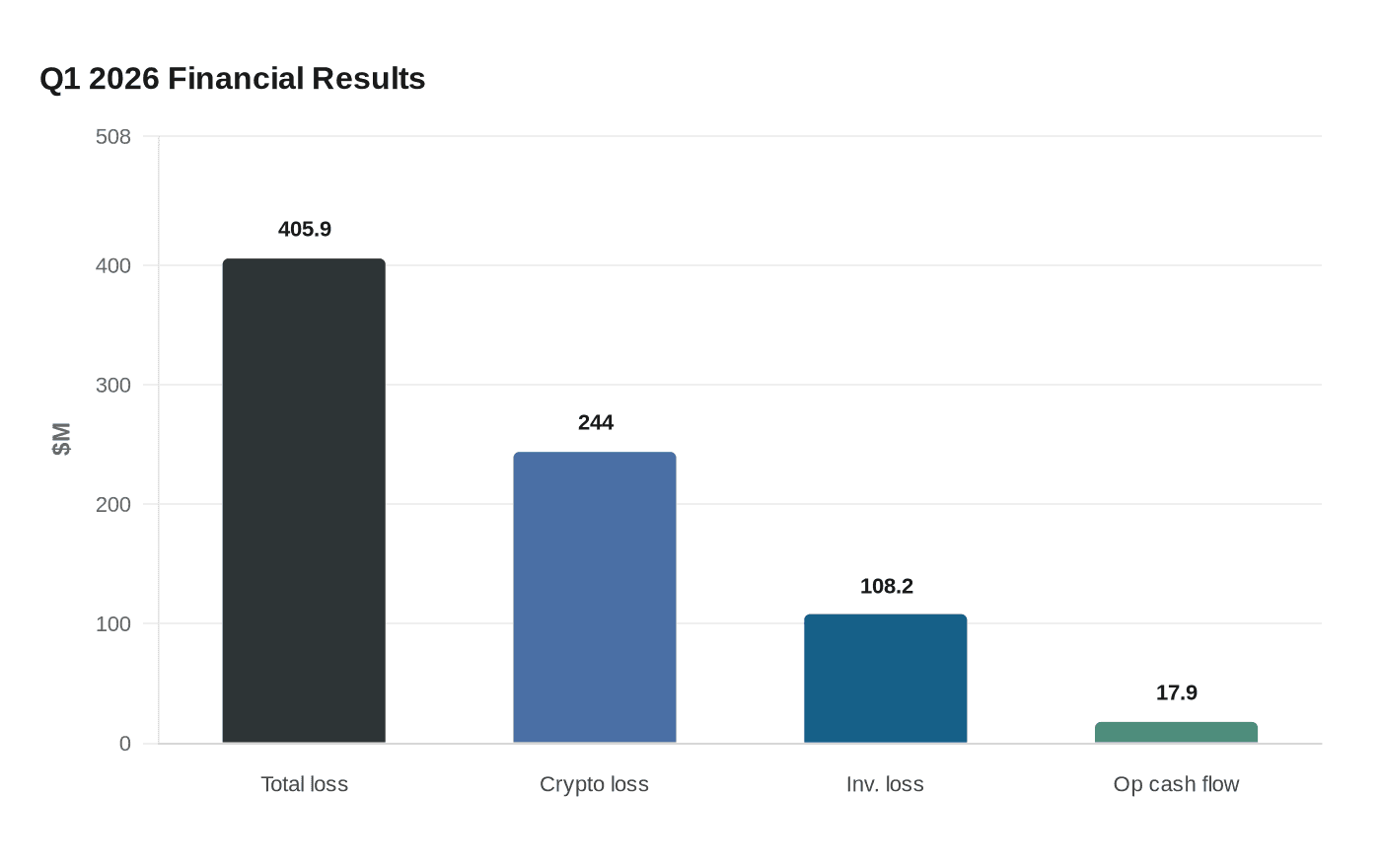 Data visualization chart