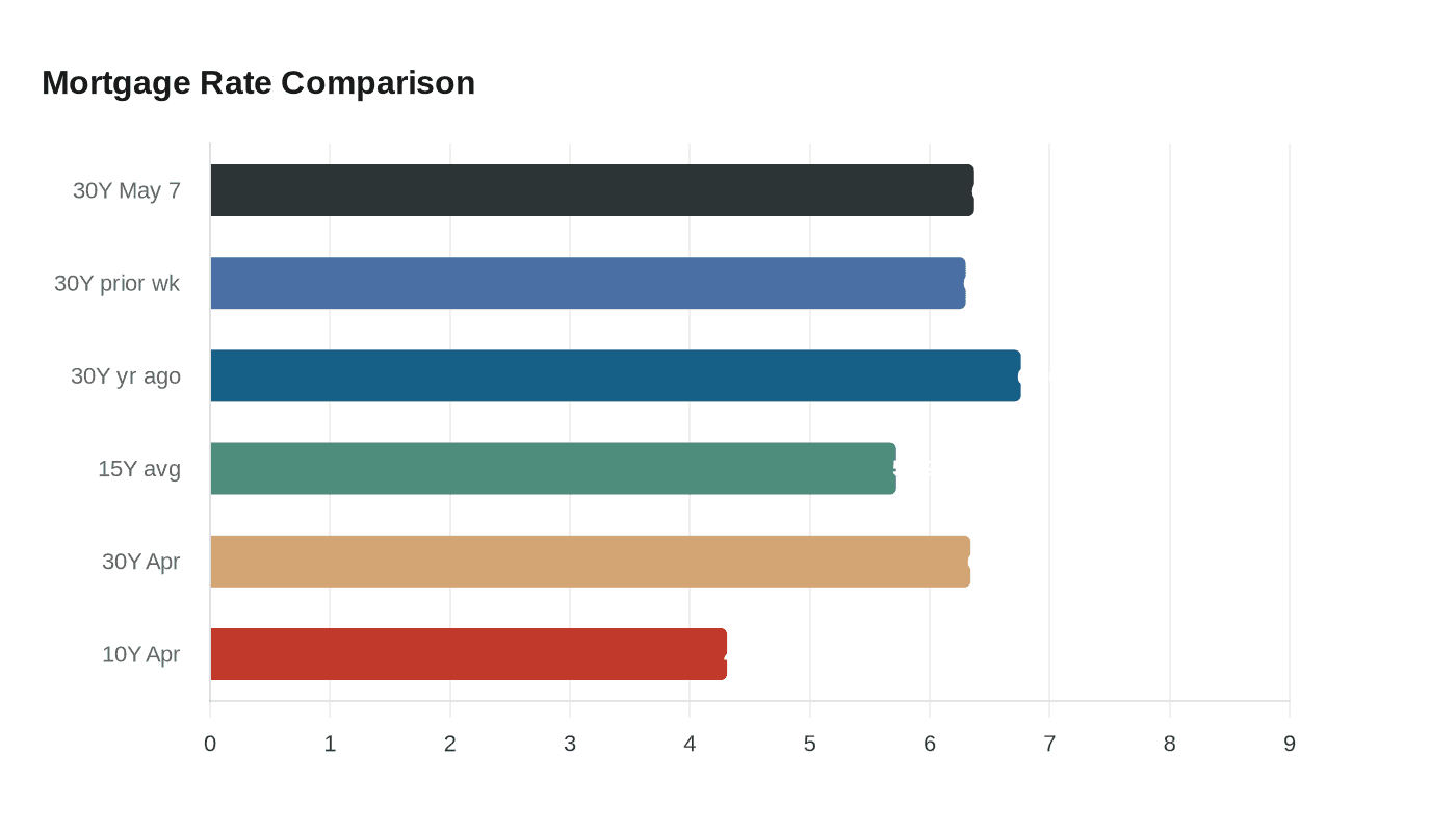 Data visualization chart