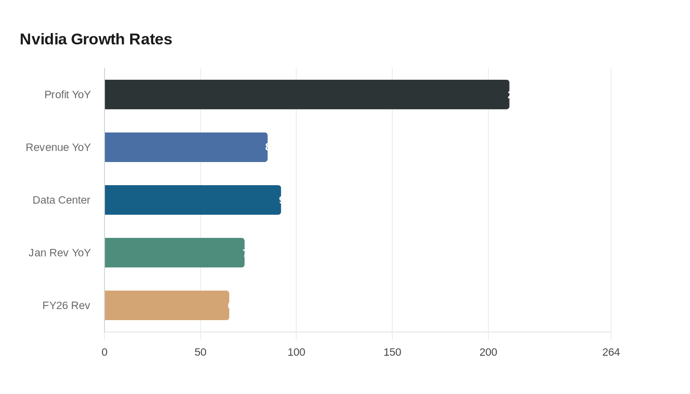 Data visualization chart
