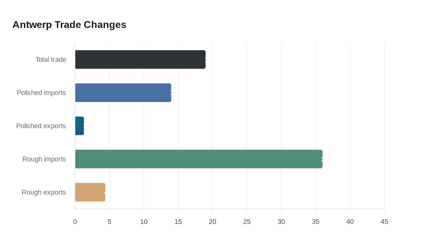 Data visualization chart