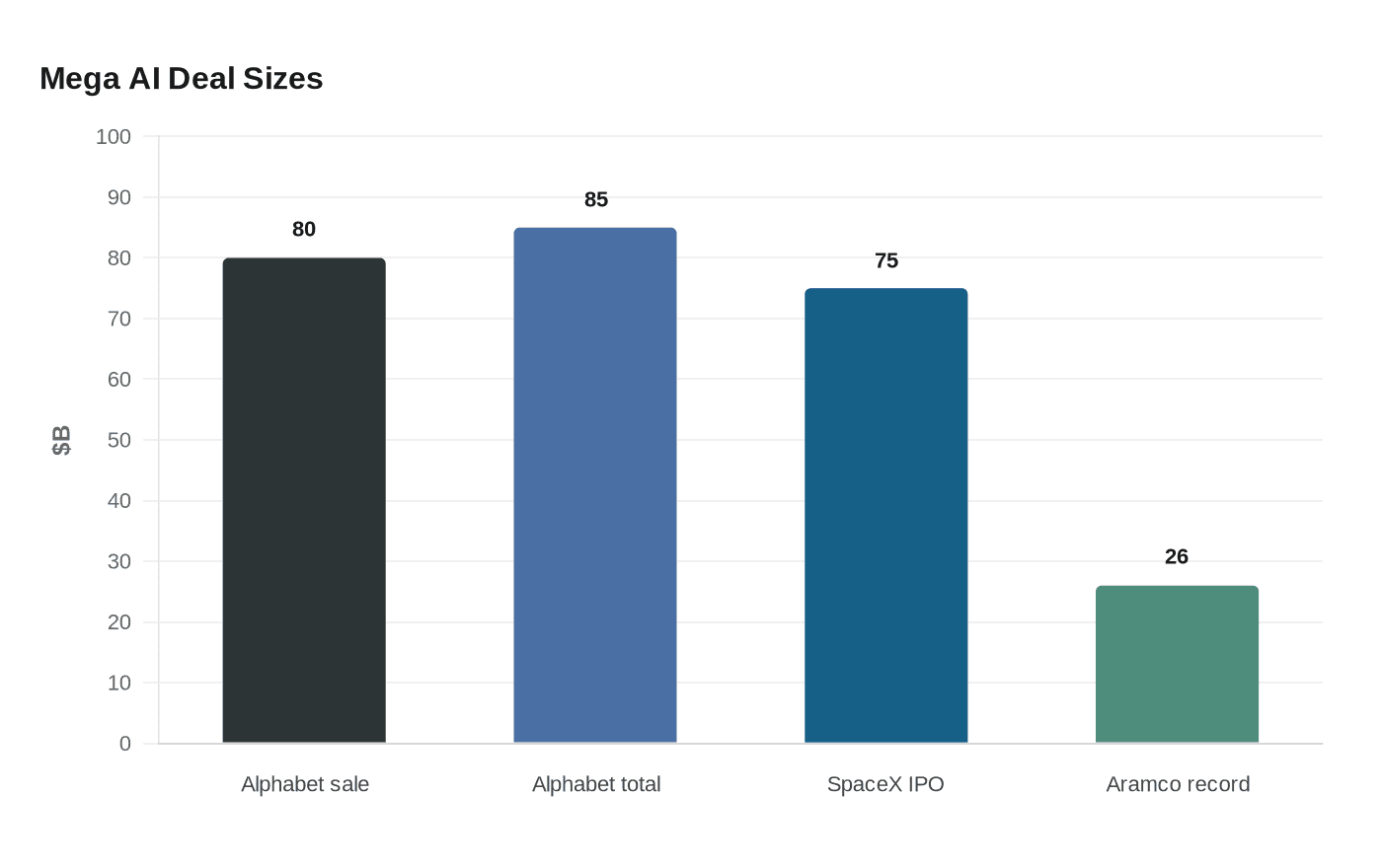Data visualization chart