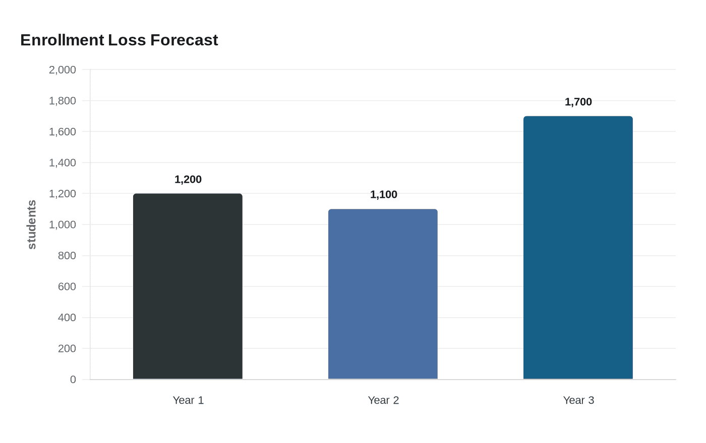 Data visualization chart