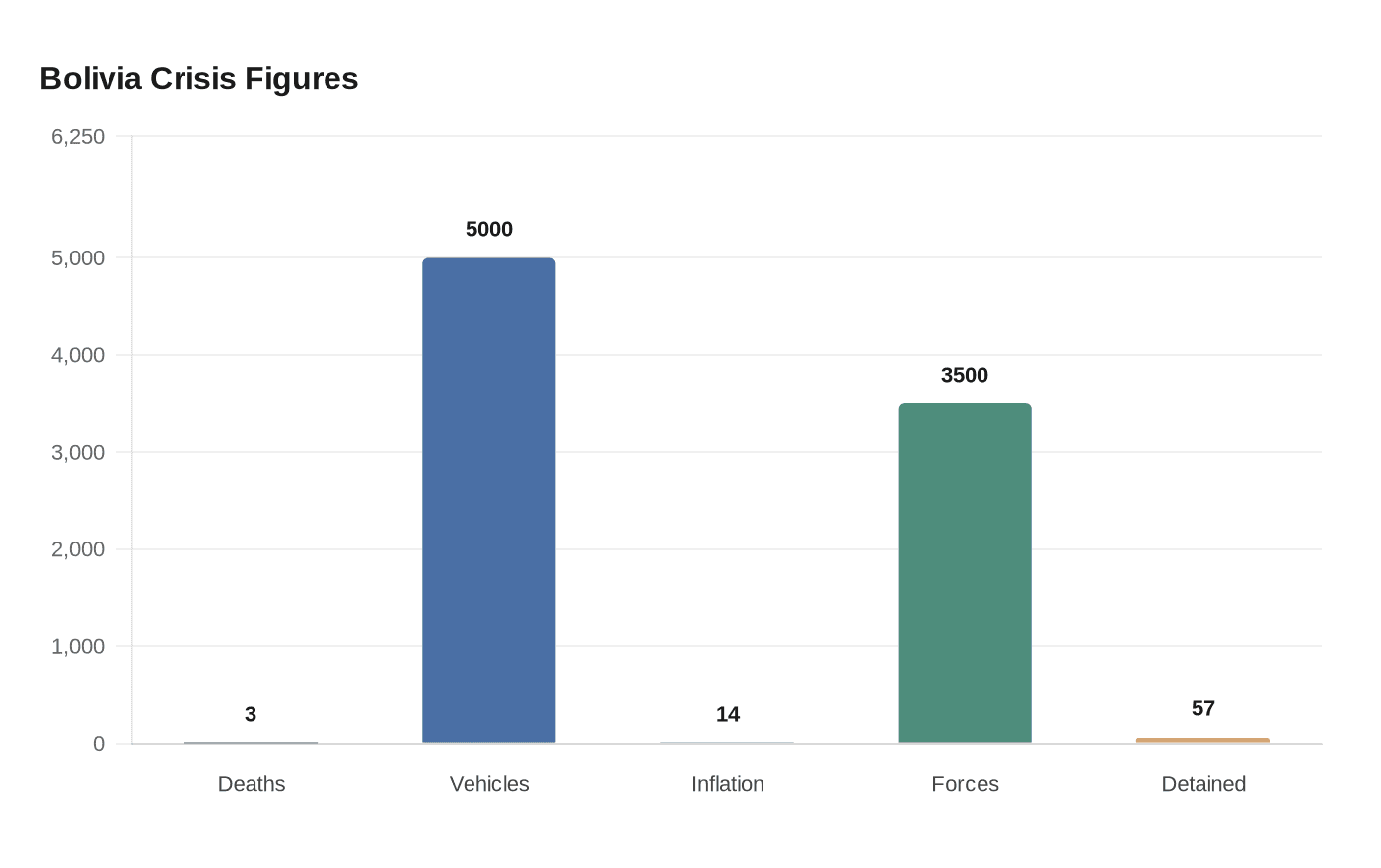 Data visualization chart