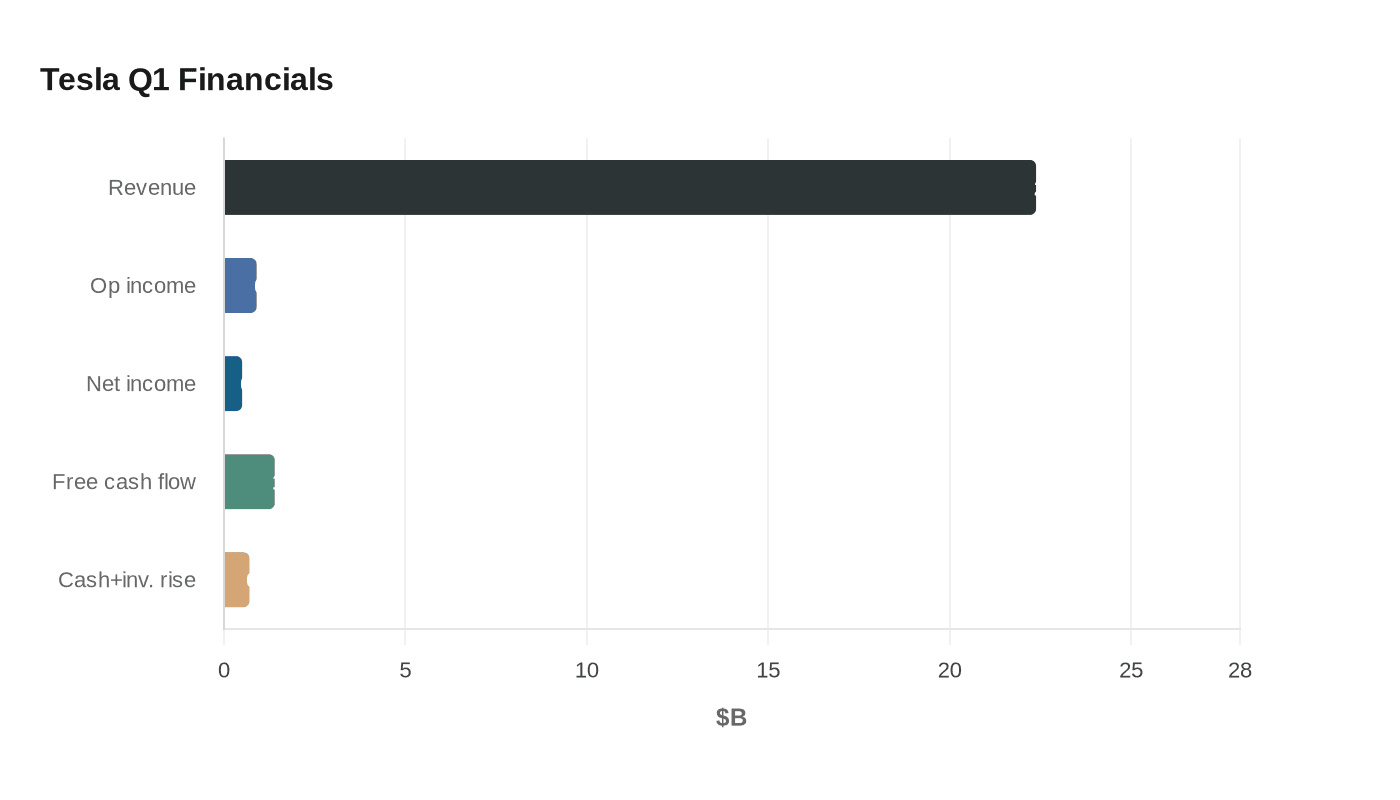 Data visualization chart