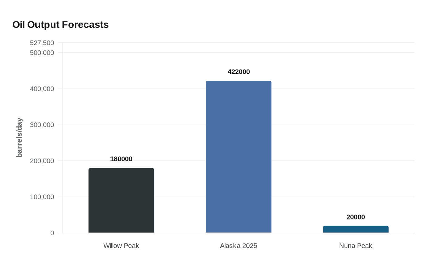 Data visualization chart