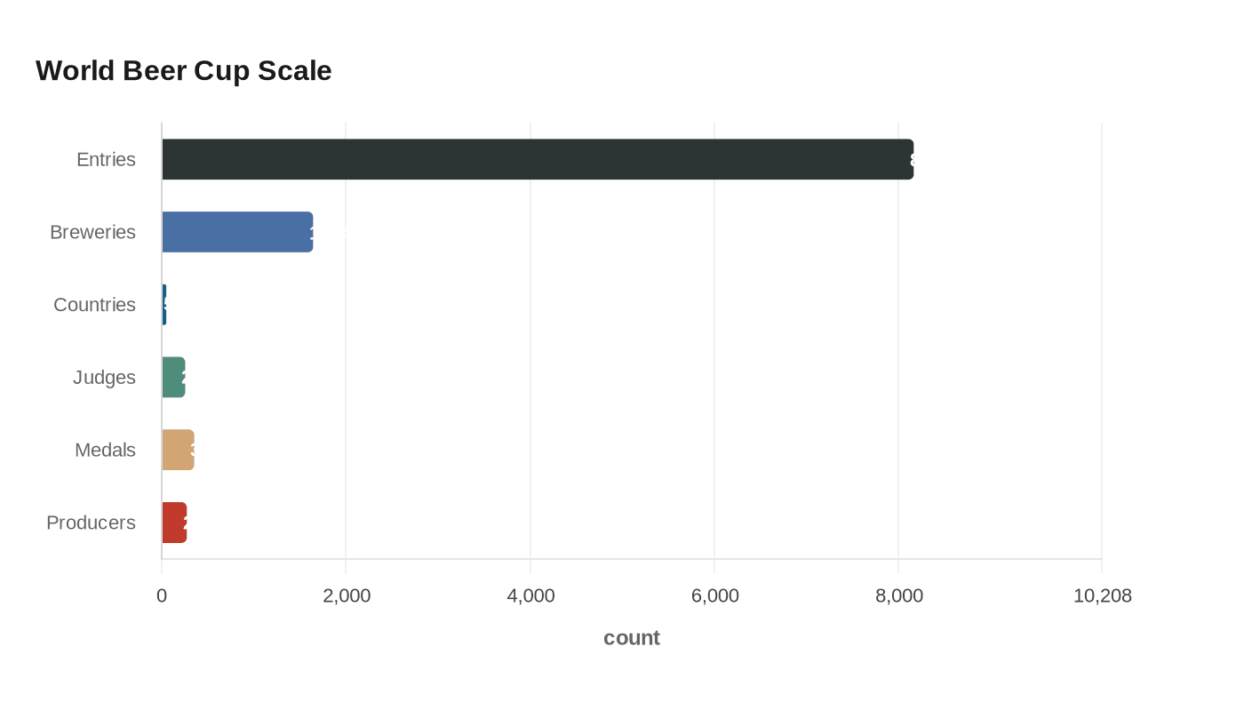 Data visualization chart