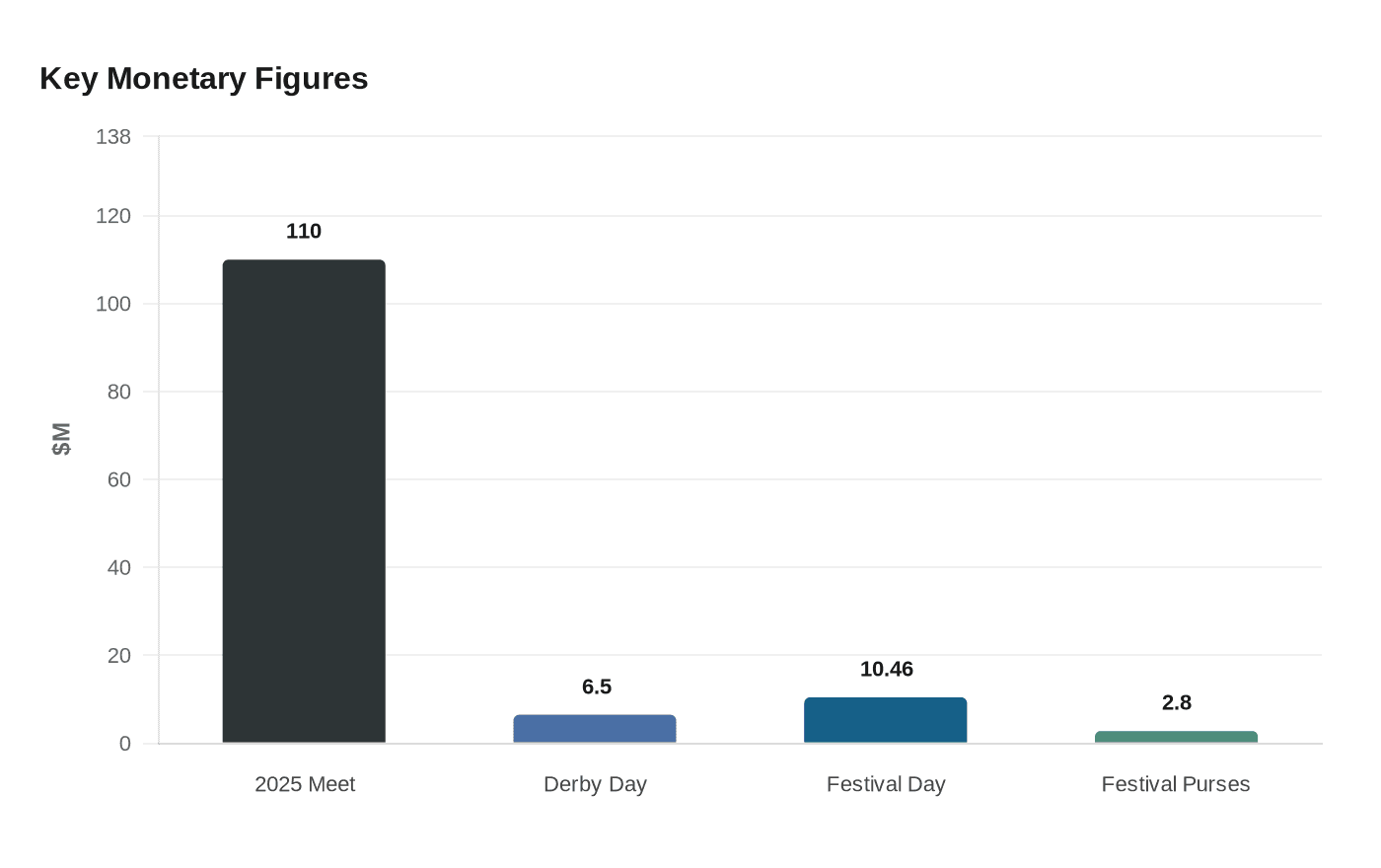 Data visualization chart