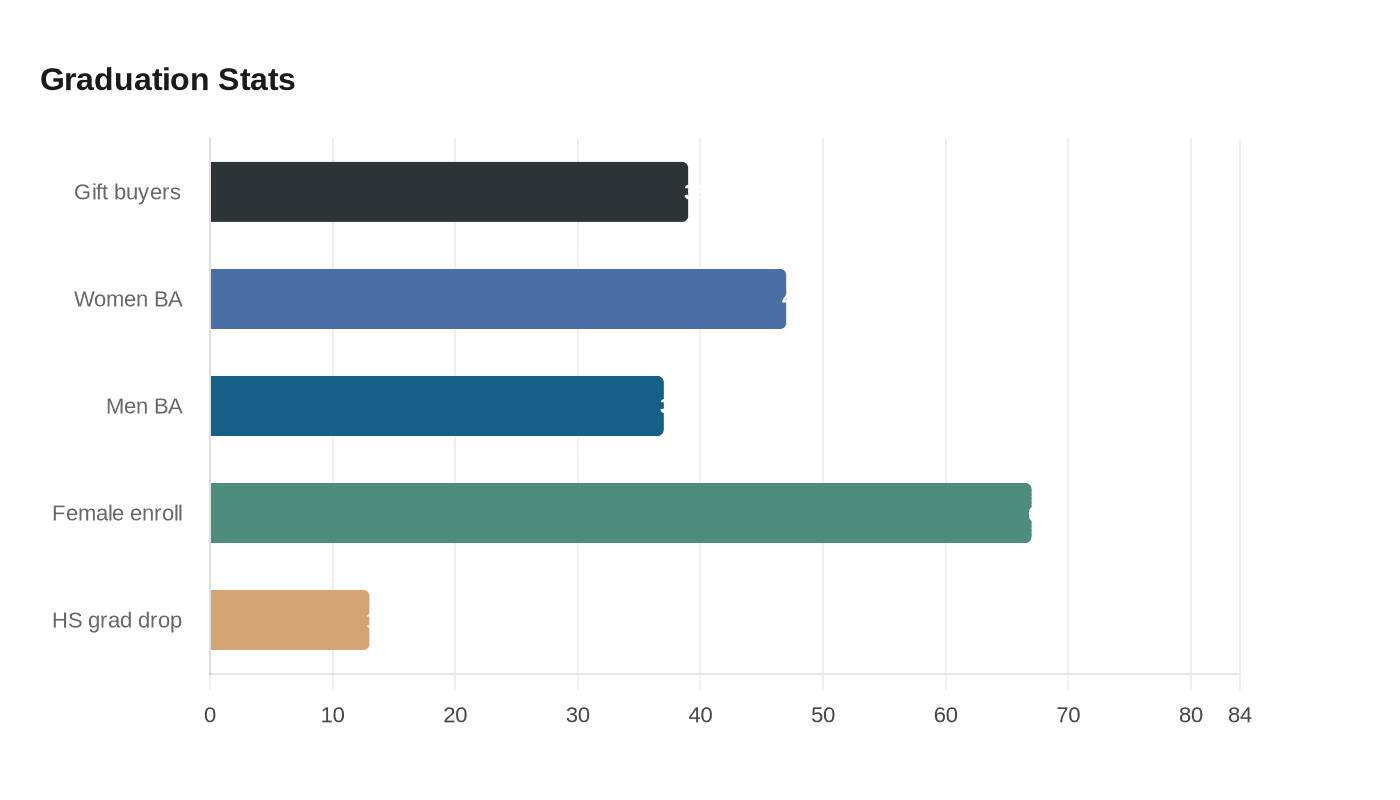 Data visualization chart