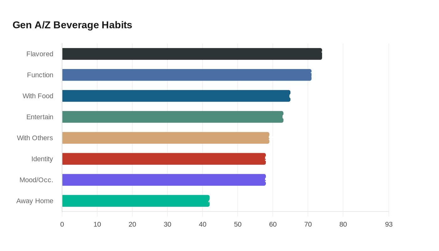 Data visualization chart