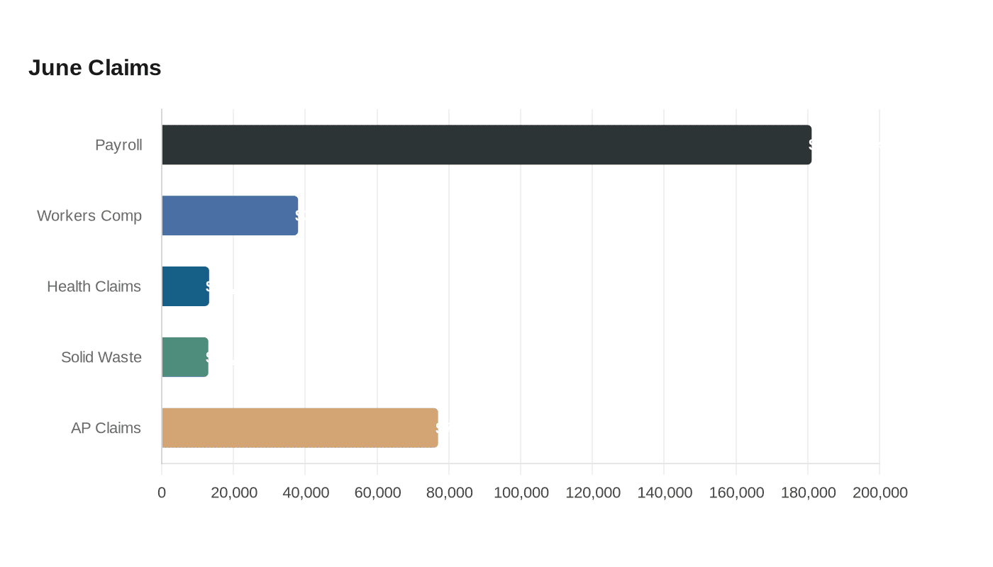 Data visualization chart