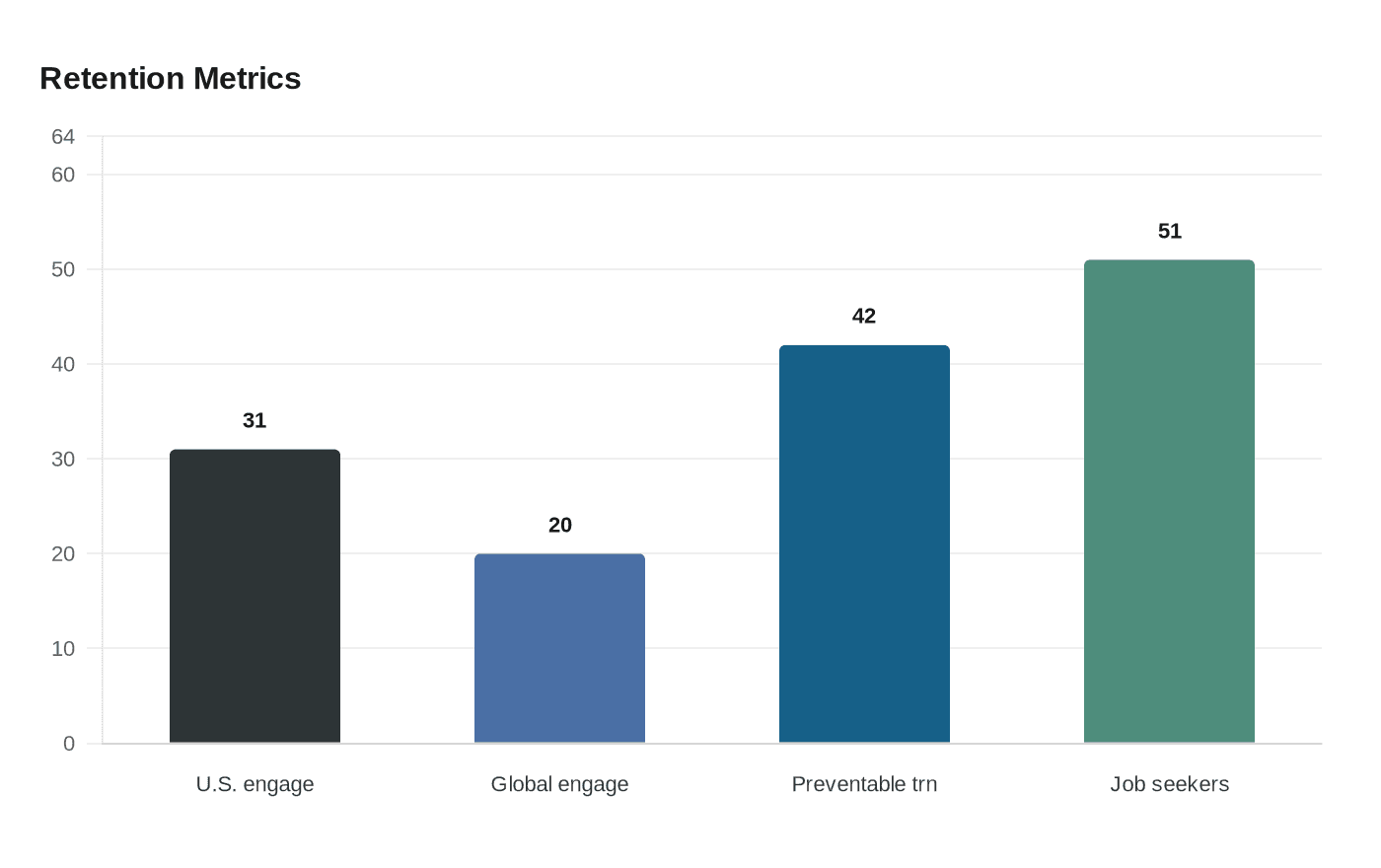 Data visualization chart