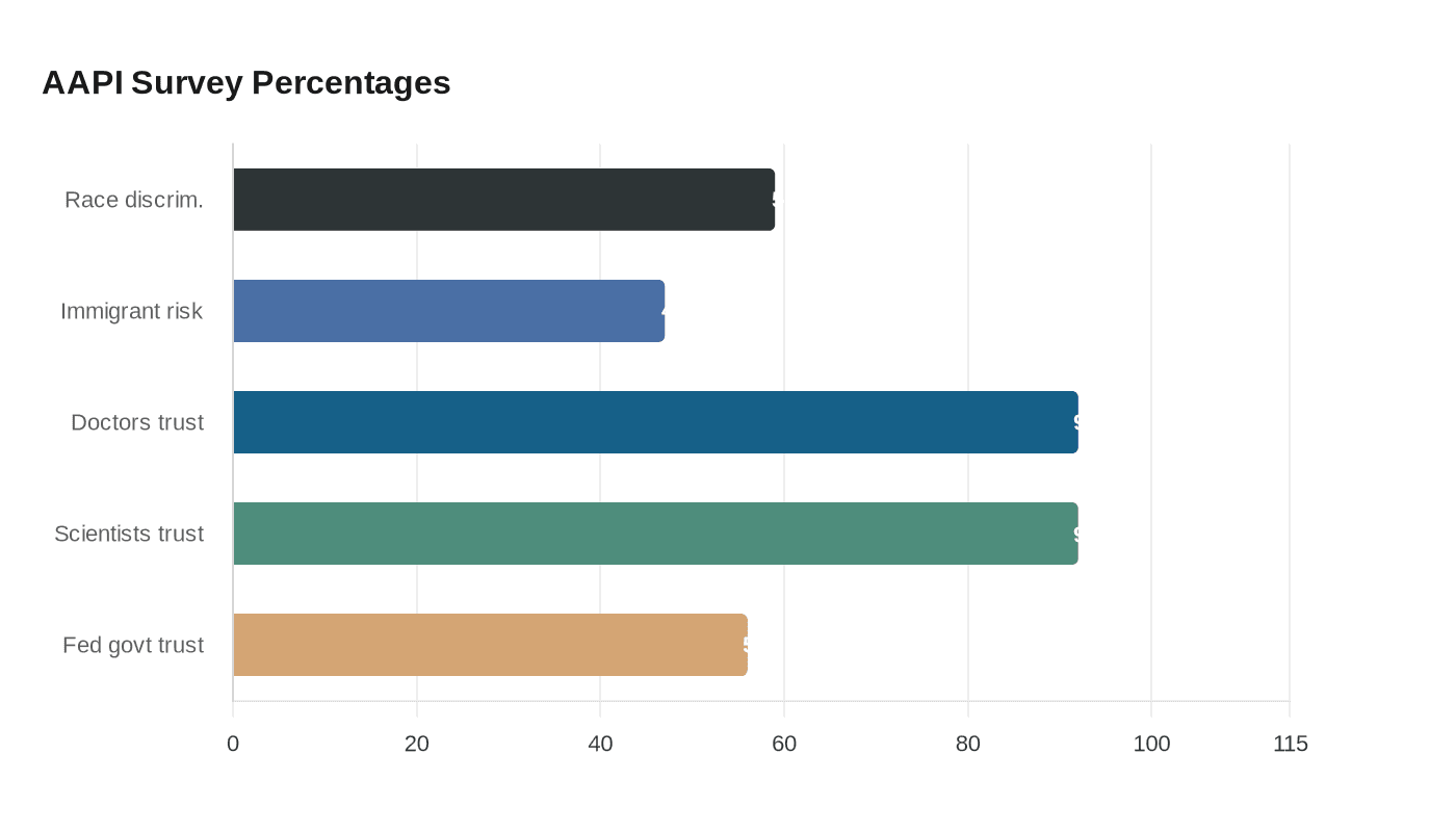 Data visualization chart