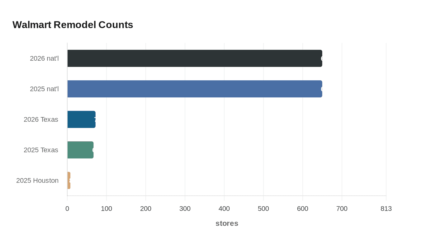 Data visualization chart