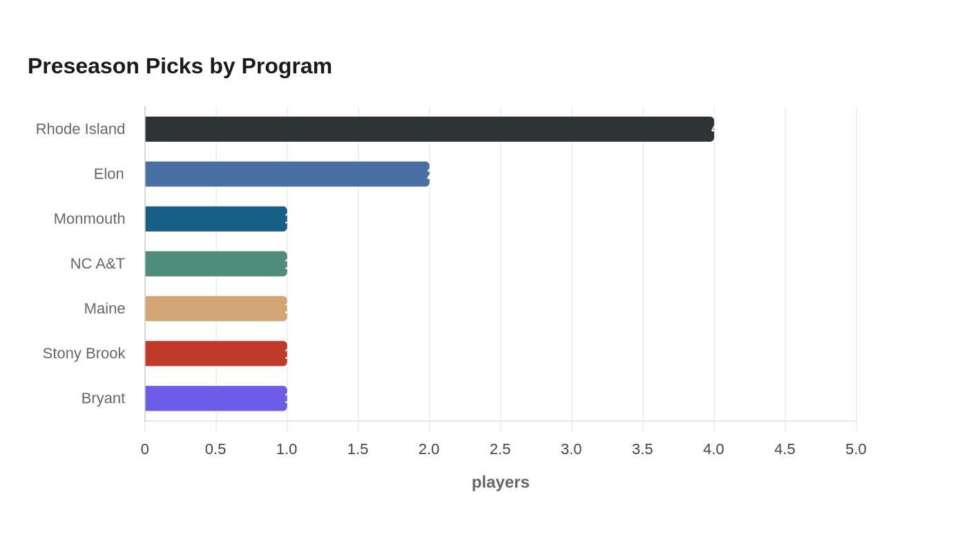 Data visualization chart