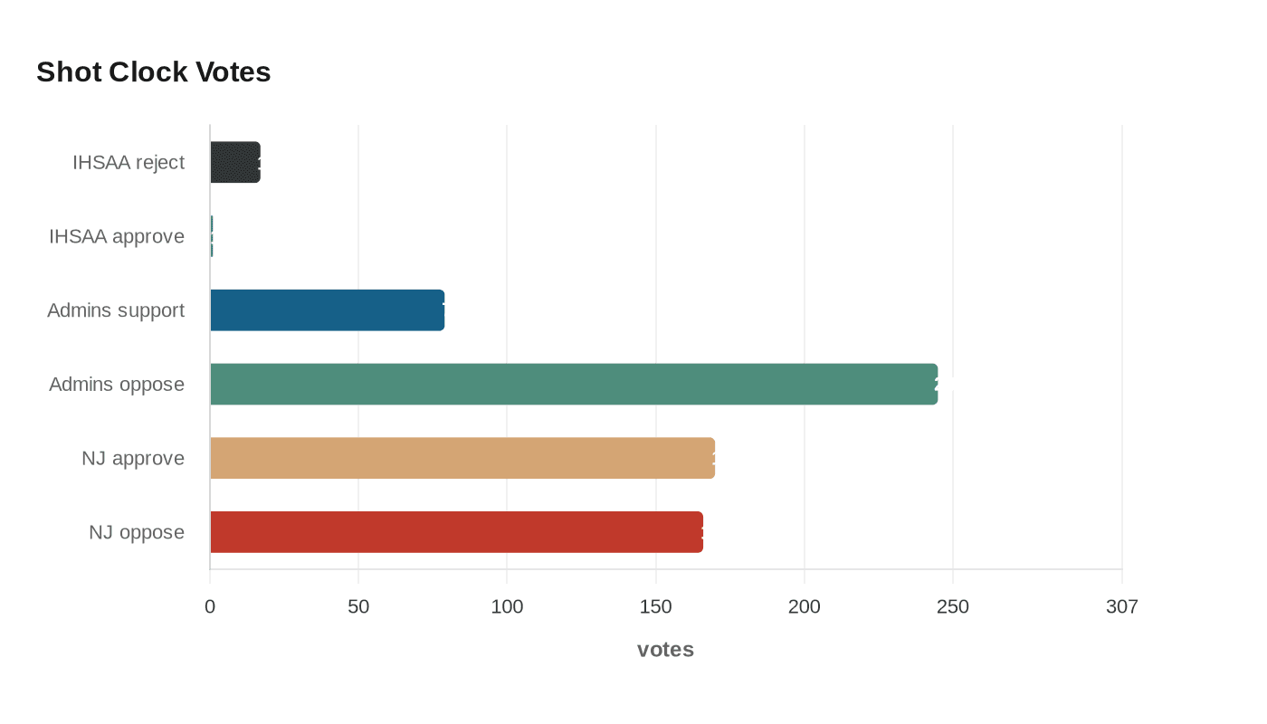 Data visualization chart
