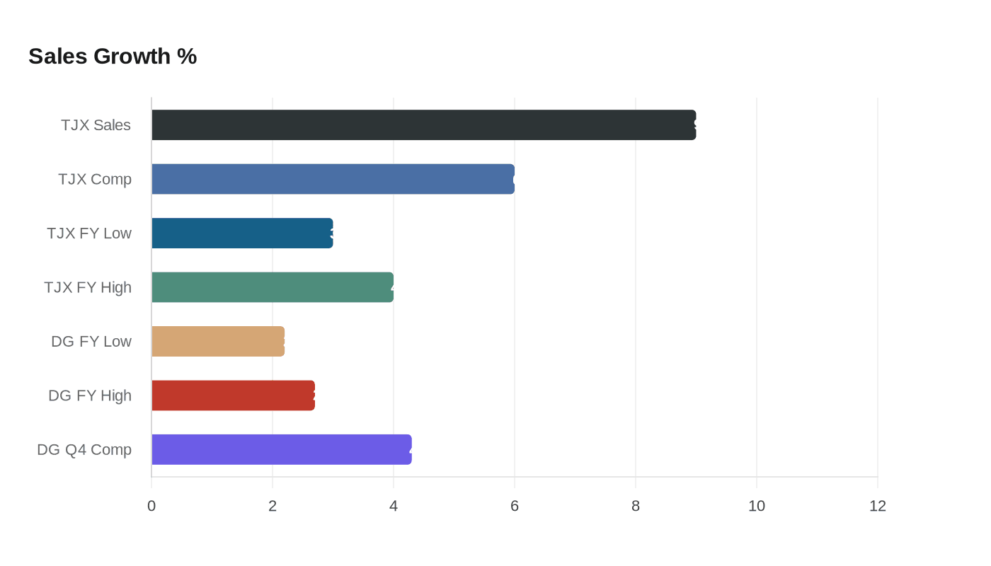 Data visualization chart