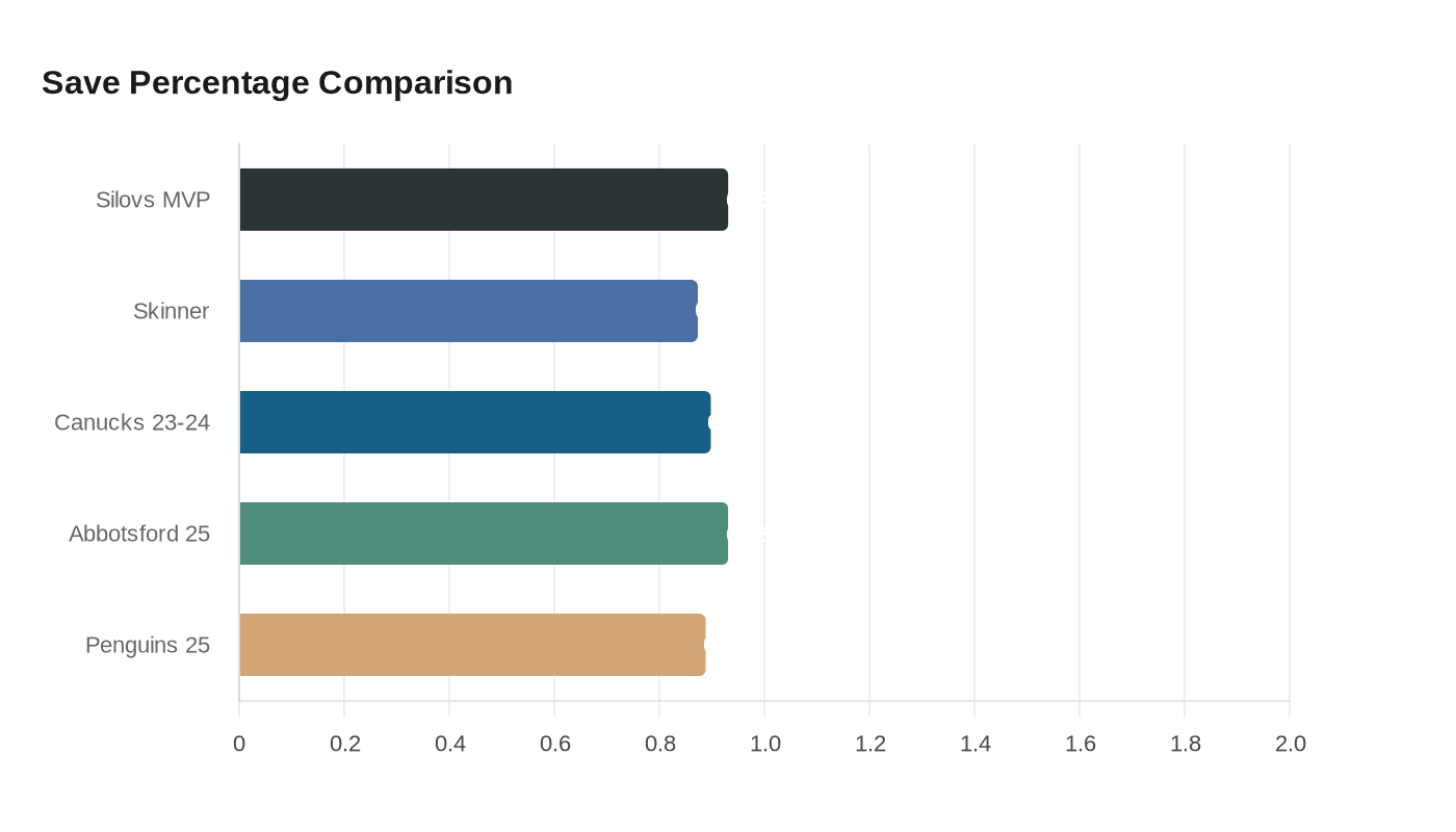 Data visualization chart