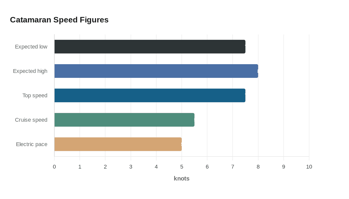 Data visualization chart