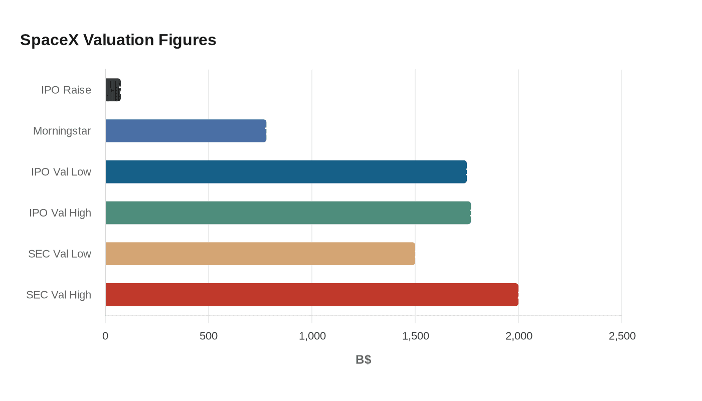 Data visualization chart