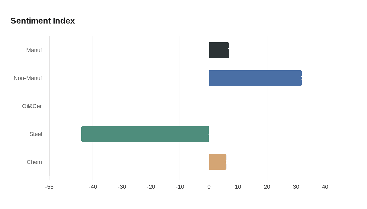 Data visualization chart