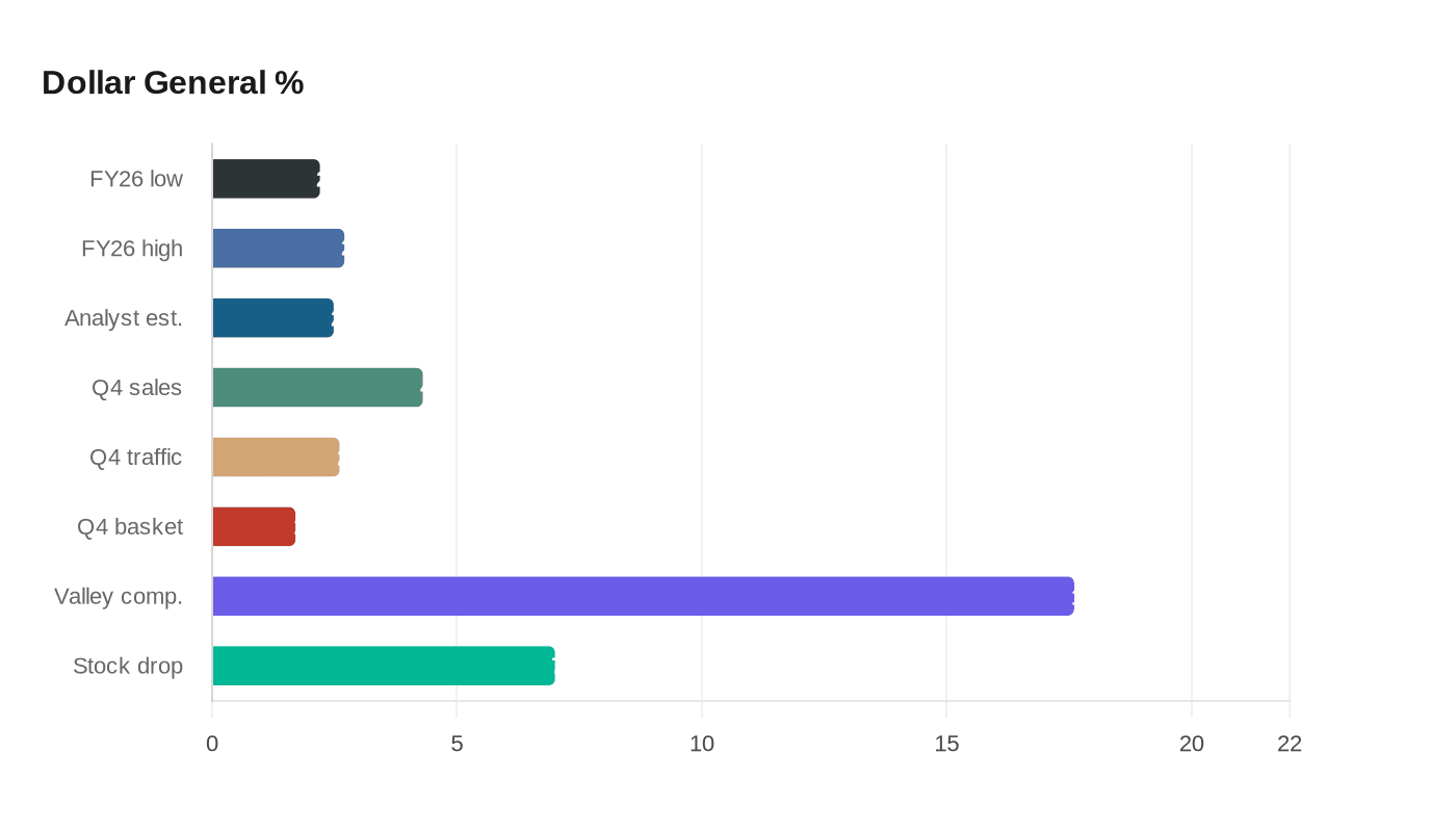 Data visualization chart