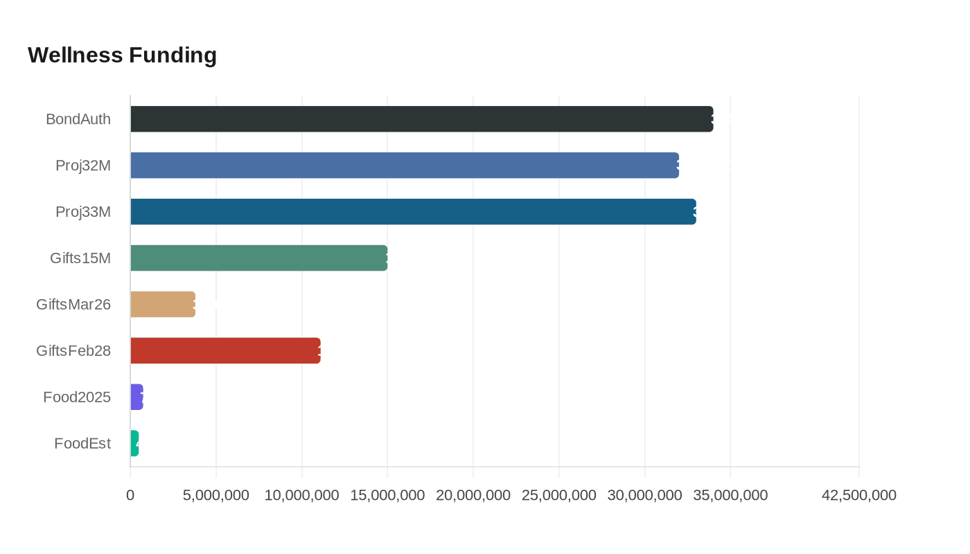 Data visualization chart