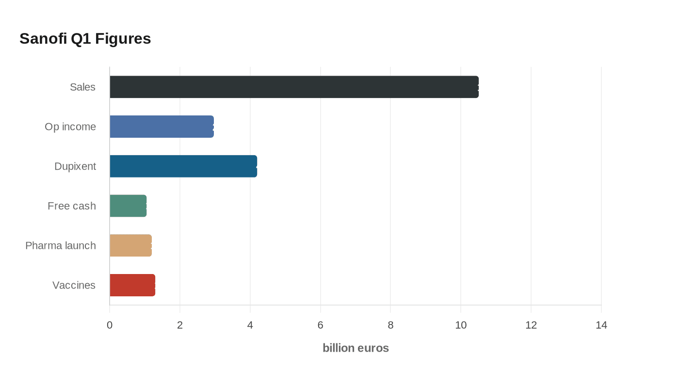 Data visualization chart