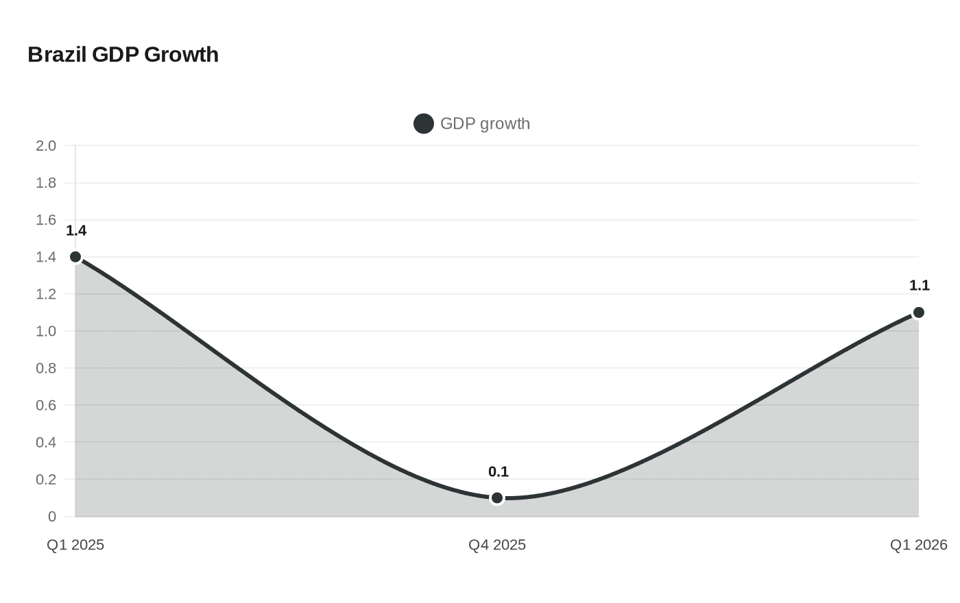 Data visualization chart