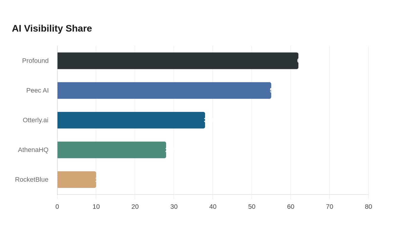 Data visualization chart