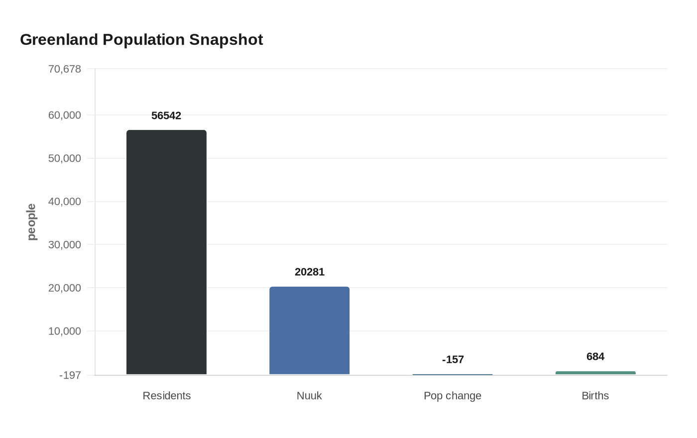 Data visualization chart