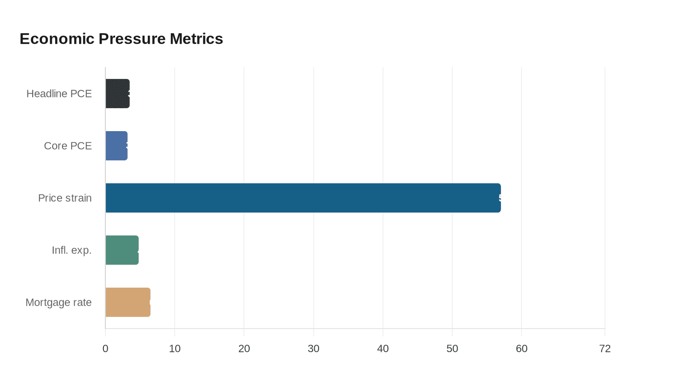 Data visualization chart