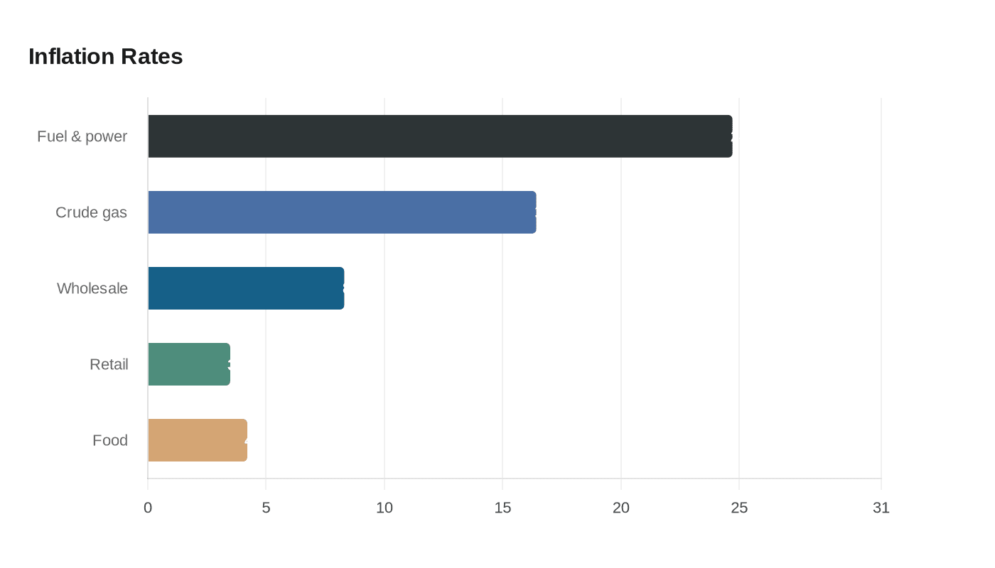 Data visualization chart