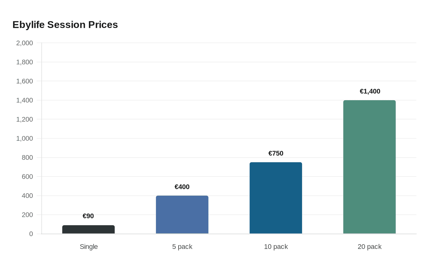 Ebylife Session Prices
