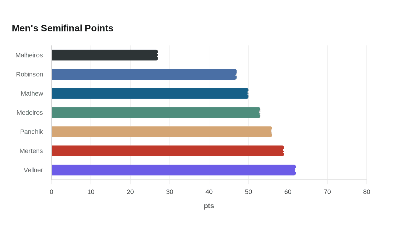 Data visualization chart