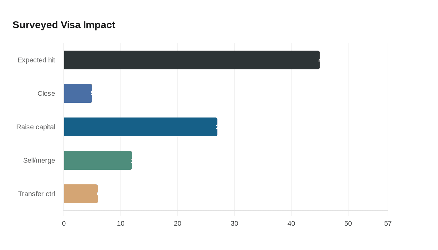 Data visualization chart