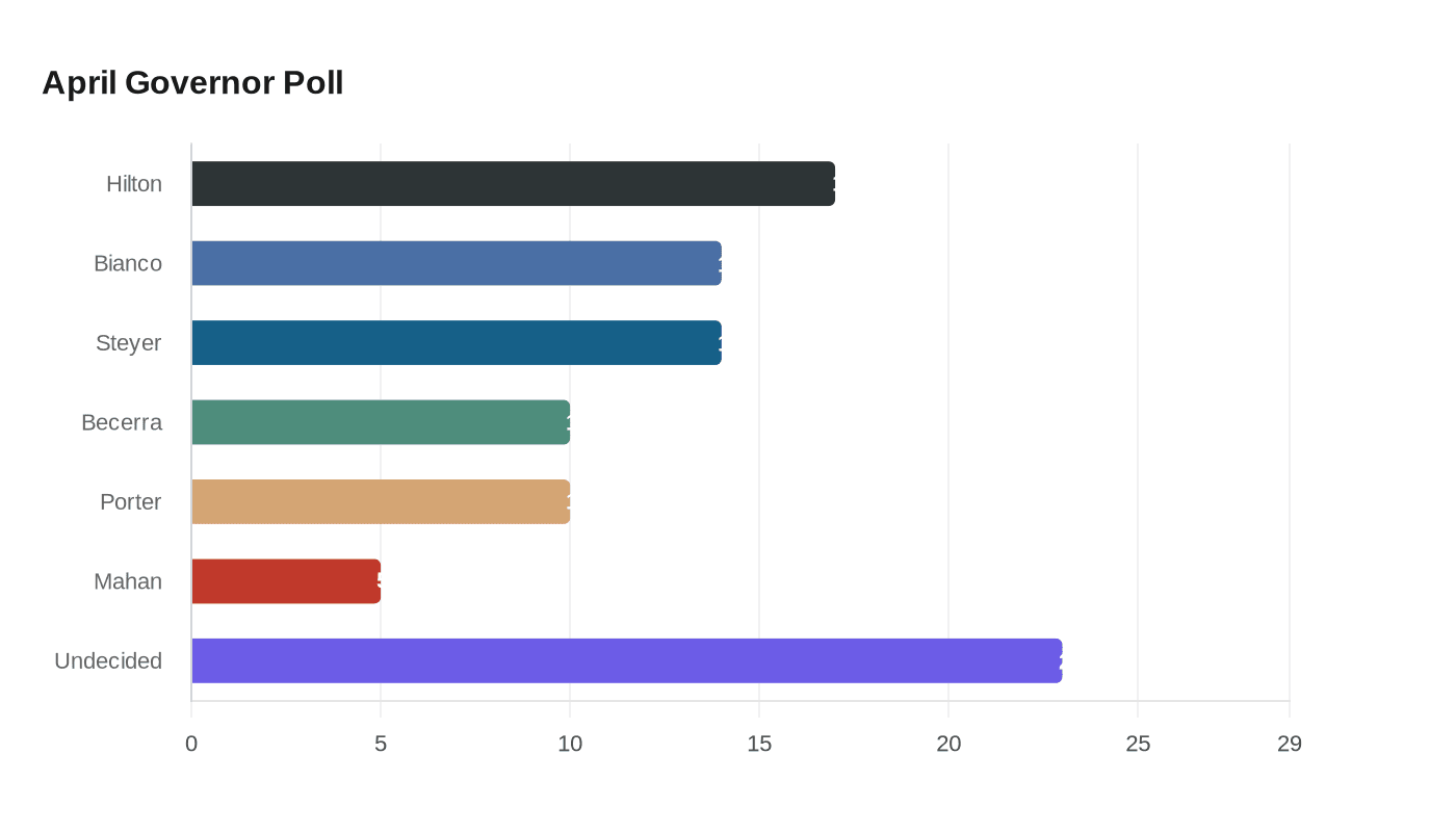 Data visualization chart