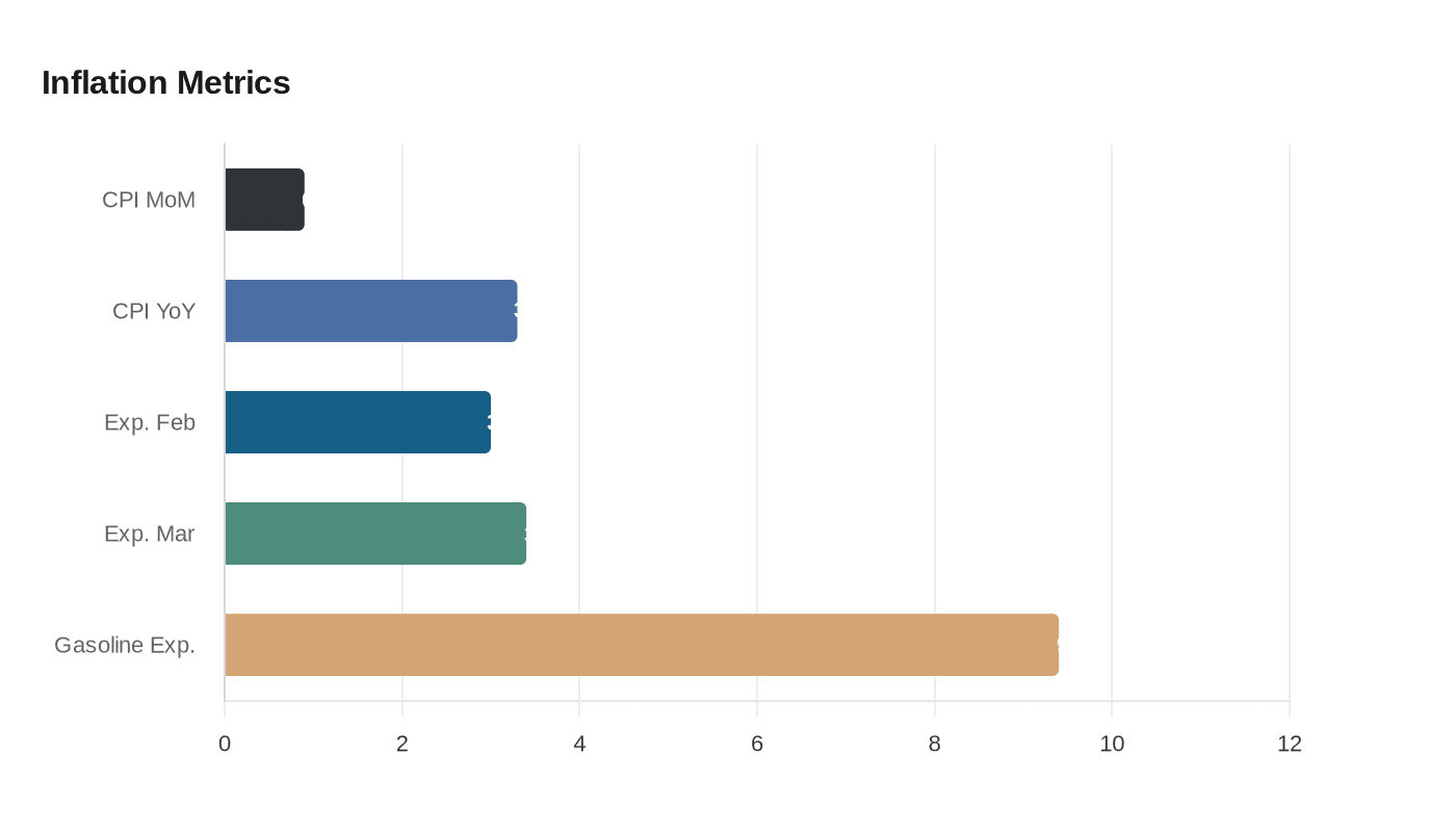 Data visualization chart