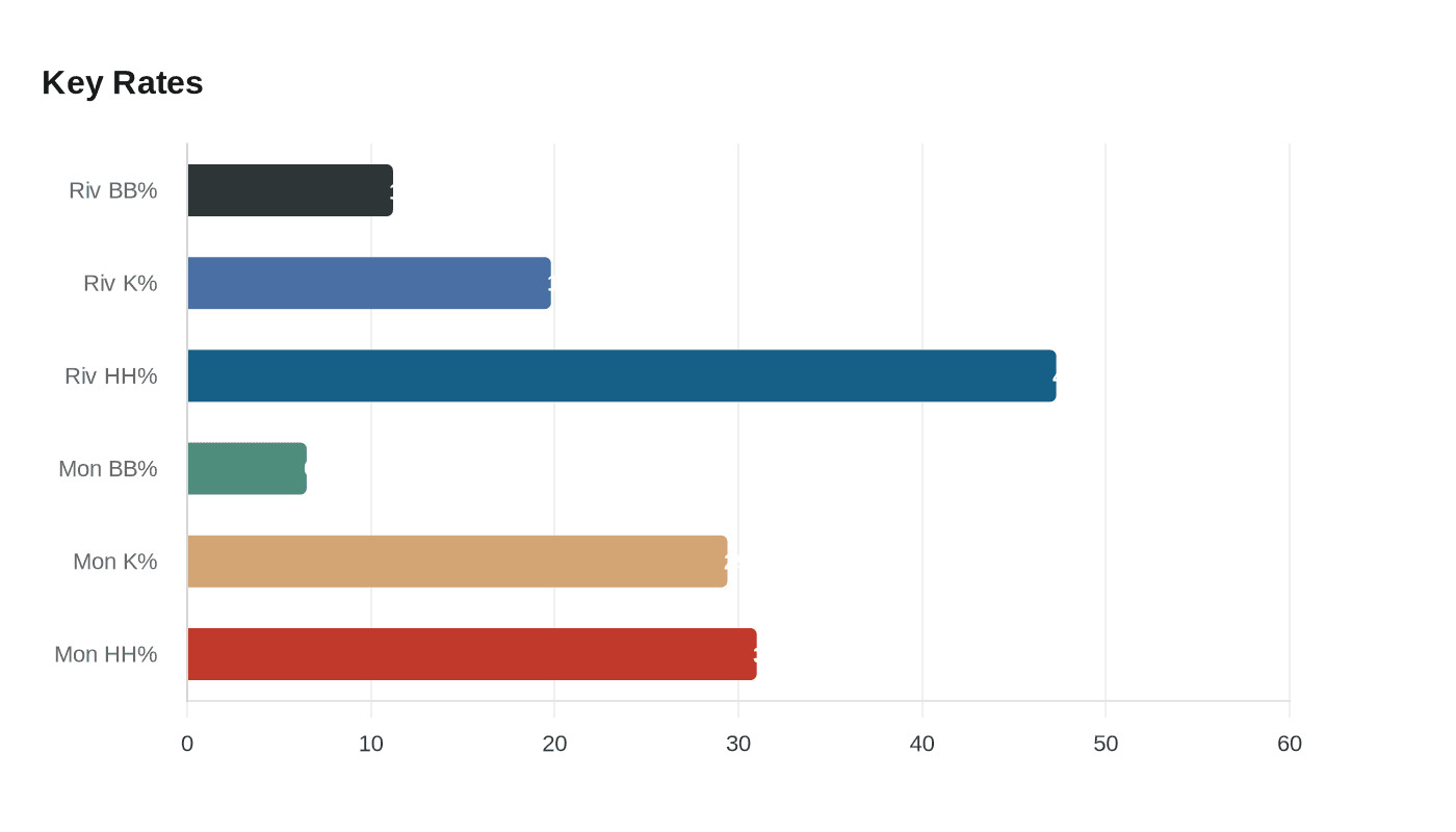 Data visualization chart