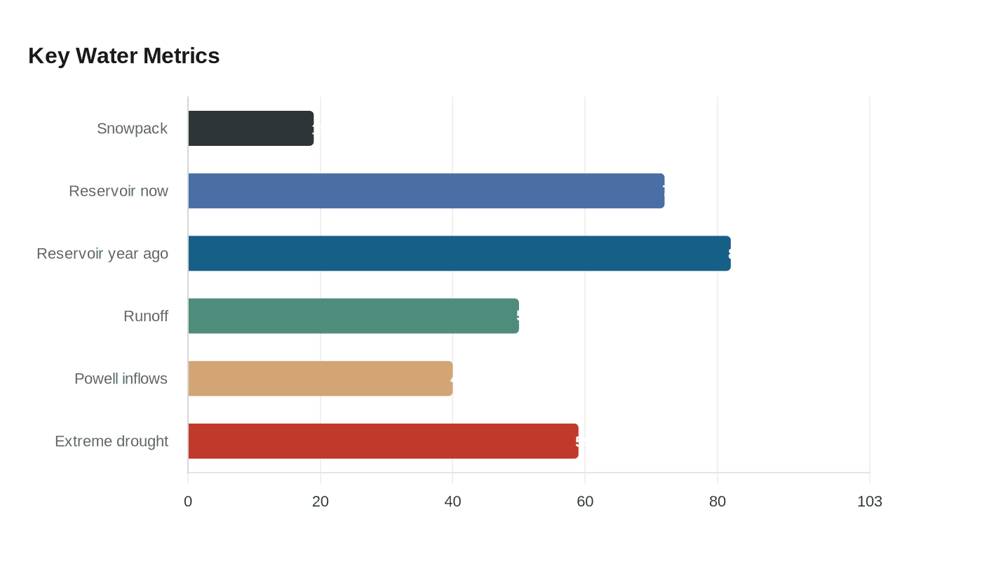 Data visualization chart