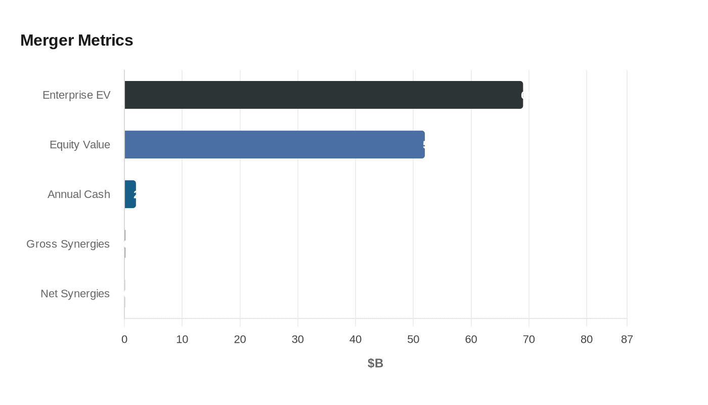 Data visualization chart
