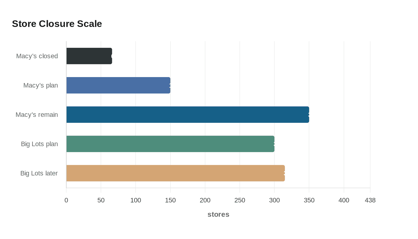 Data visualization chart